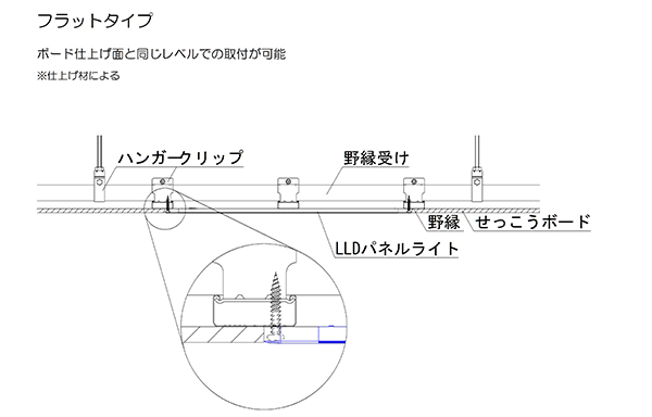 ボード仕上げ面と照明器具を面一とする取付け