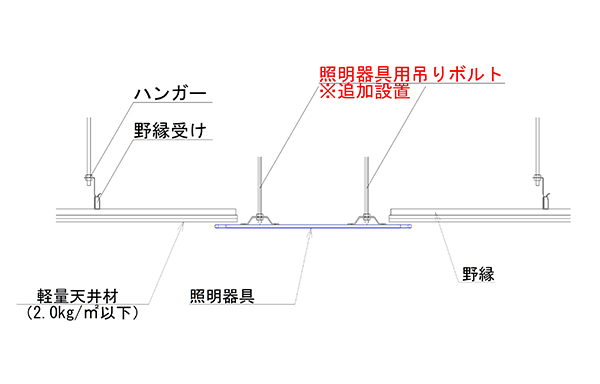 軽量天井への取付け